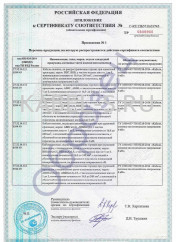 Сертификат пожарной безопасности ВБВнг 4х185 Сертификат пожарной безопасности ВБВнг 4х185
