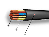 НРШМ 3х1,5