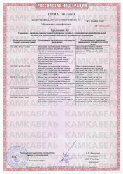 Сертификат соответствия ПвВ 1х185/25