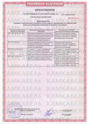 Сертификат соответствия ПвБПнг-HF 5х16 Сертификат соответствия ПвБПнг-HF 5х16