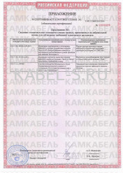 Сертификат соответствия ВБВнг-LS 5х35 Сертификат соответствия ВБВнг-LS 5х35