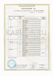 Таможенный сертификат КГ-ХЛ-660 3х2,5 Таможенный сертификат КГ-ХЛ-660 3х2,5