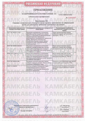 Сертификат соответствия ПвВ 1х185/25