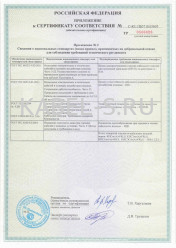 Сертификат пожарной безопасности КПСЭнг(А)-FRLS 1х2х0,2 Сертификат пожарной безопасности КПСЭнг(А)-FRLS 1х2х0,2