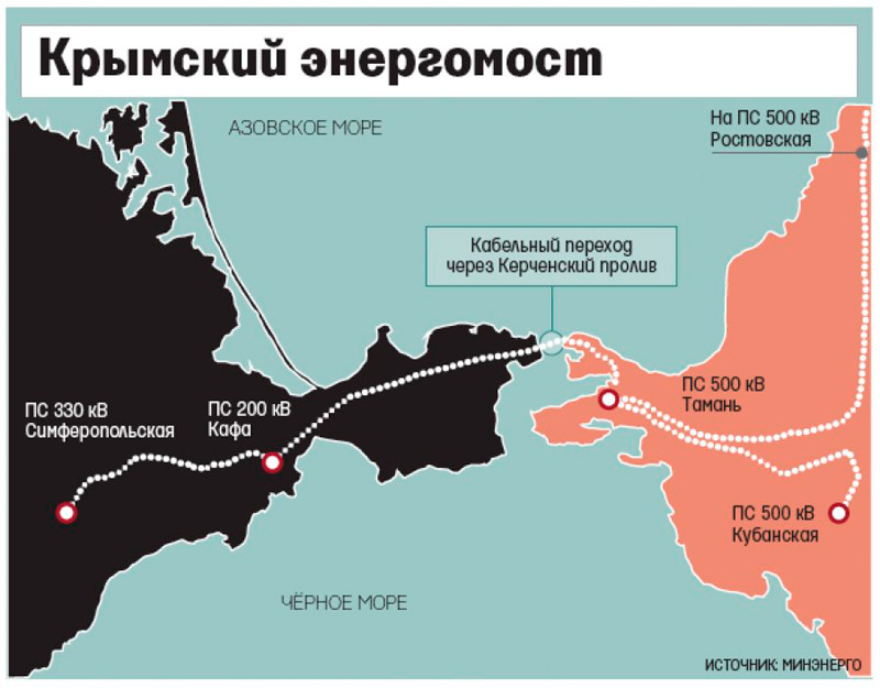 Построена 4-ая нитка энергомоста. Крым обеспечен электроэнергией на 85%