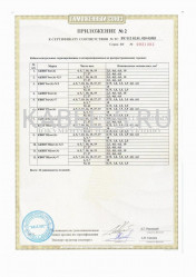 Таможенный сертификат КВВГнг 7х2,5 Таможенный сертификат КВВГнг 7х2,5