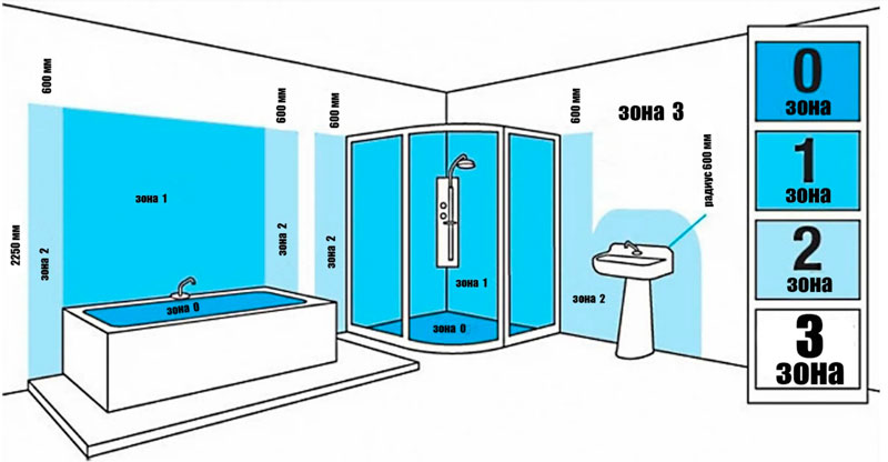 Электропроводка в ванной комнате: ее особенности и правильный монтаж