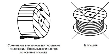 Правила хранения кабеля на барабане