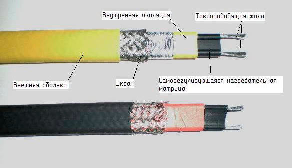 Конструкция саморегулирующегося кабеля