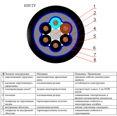 КПГ2У 5х4