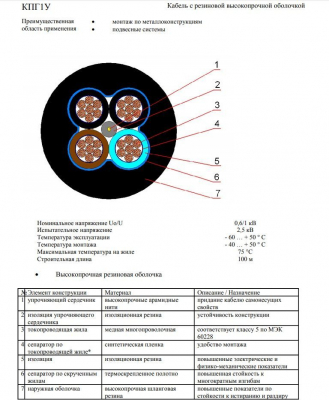 КПГ1У 3х1,5