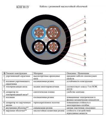 КПГН1У 37х2,5