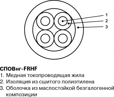 СПОВнг-FRHF 3х50СК