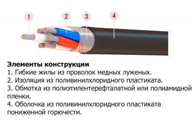 МКШВнг(А) 19х0,75