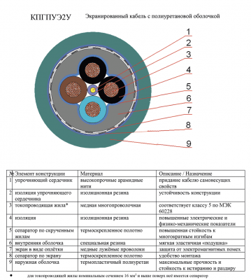 КПГПУЭ2У 5х2,5